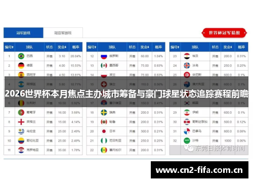 2026世界杯本月焦点主办城市筹备与豪门球星状态追踪赛程前瞻