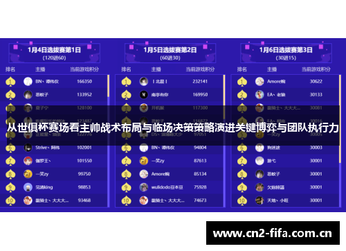 从世俱杯赛场看主帅战术布局与临场决策策略演进关键博弈与团队执行力